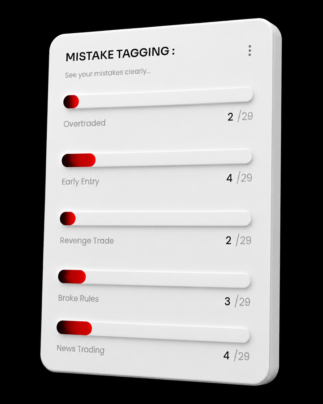 Mistake Tagging